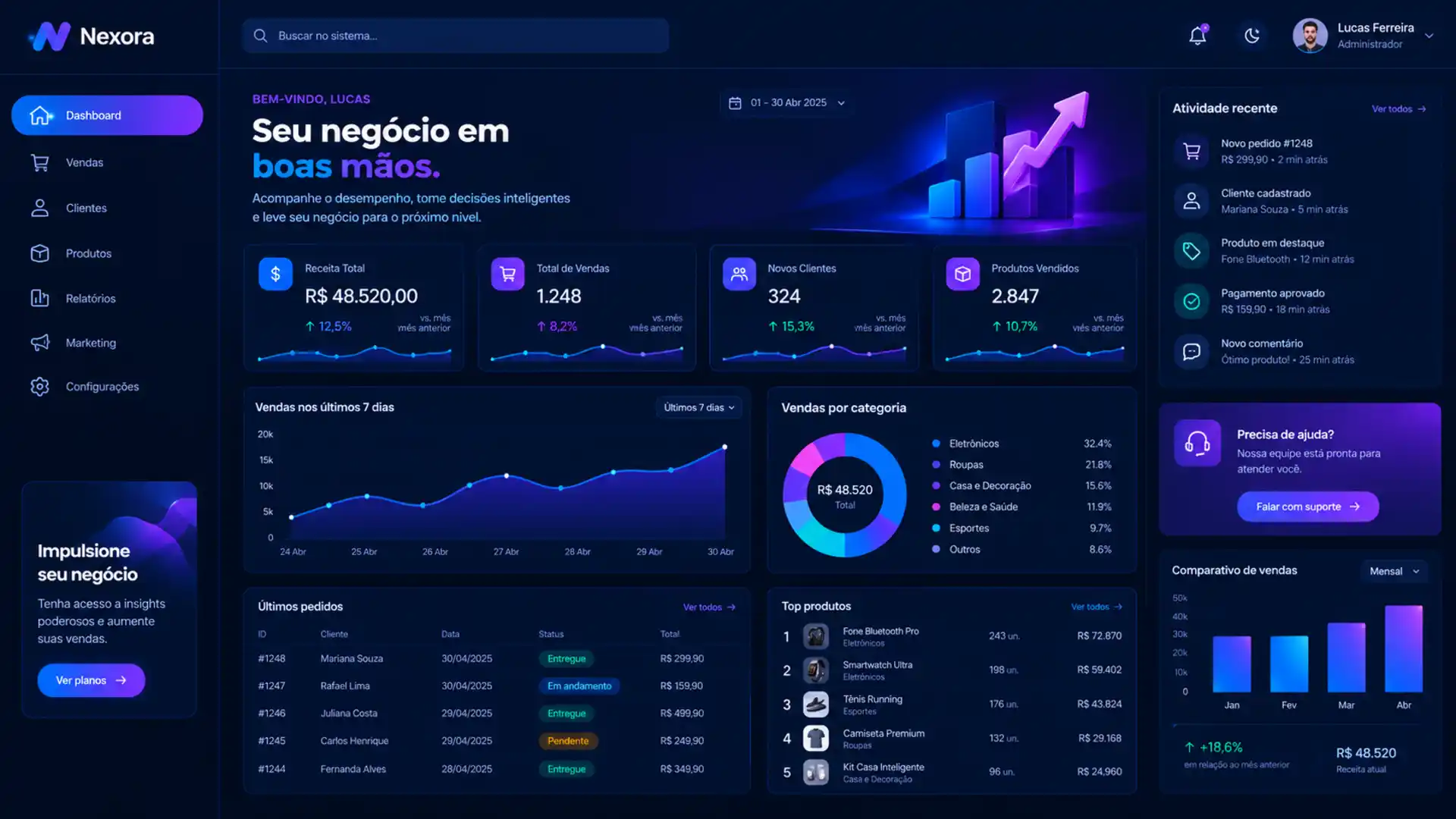 Dashboard